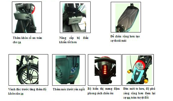 Chi tiết xe đạp điện Giant M133 G